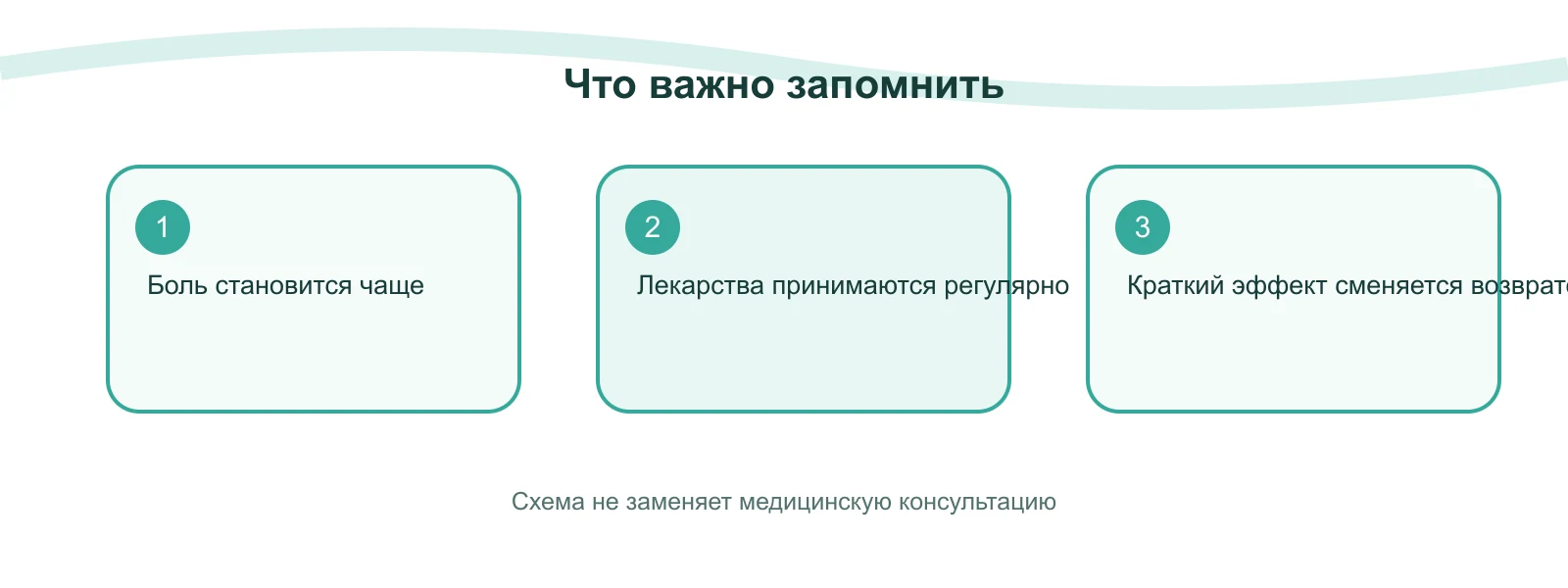 Памятка: Лекарственно-индуцированная головная боль: когда обезболивающие начинают поддерживать боль