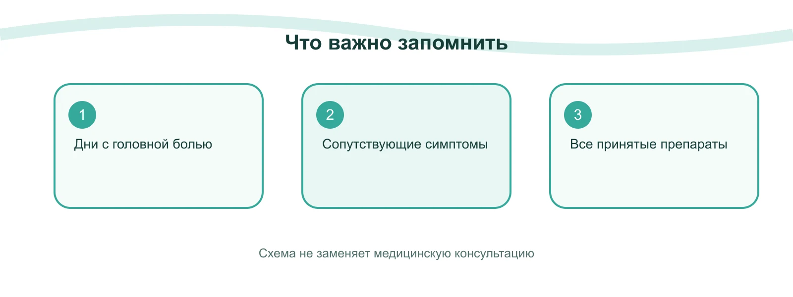 Памятка: Дневник мигрени: что записывать, чтобы врачу было проще подобрать лечение