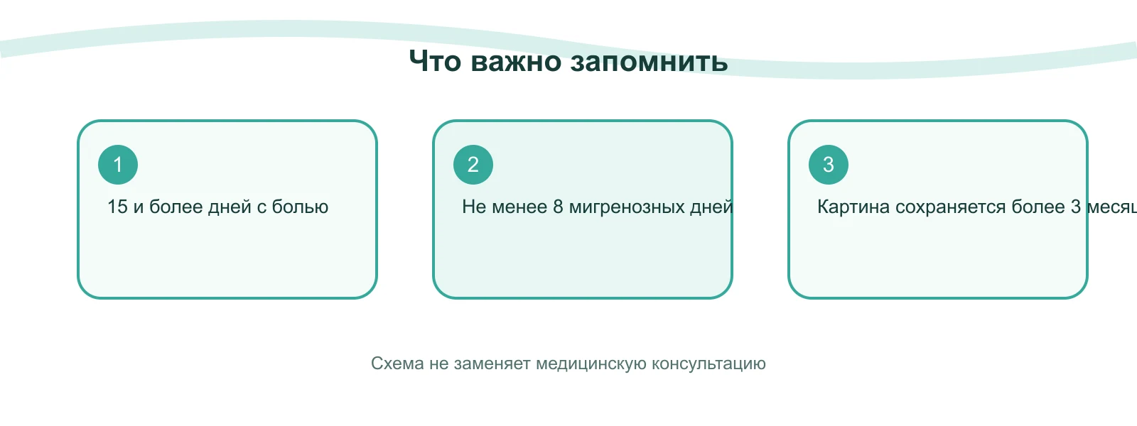 Памятка: Хроническая мигрень: почему голова болит почти каждый день и как строят лечение
