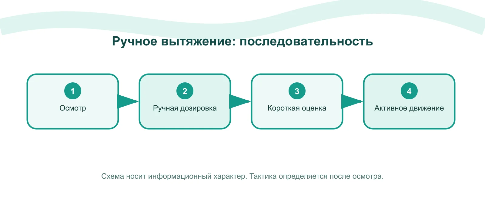 Схема: Как работает аппаратная тракция