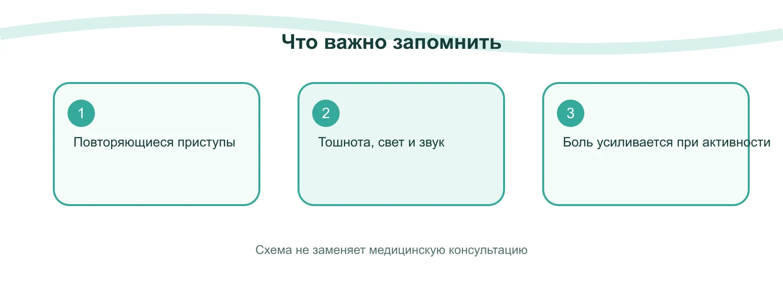 Памятка: Мигрень: симптомы, причины и чем она отличается от обычной головной боли