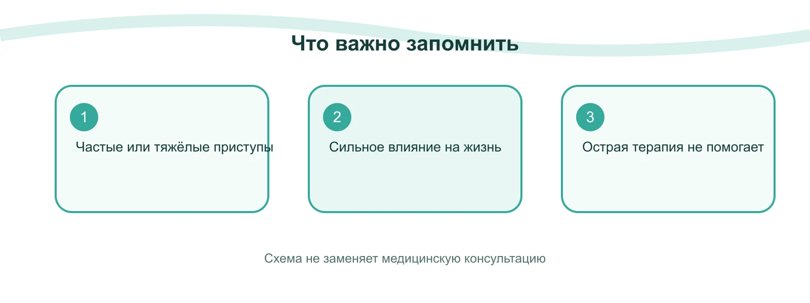 Памятка: Профилактика мигрени: когда лечения приступов уже недостаточно