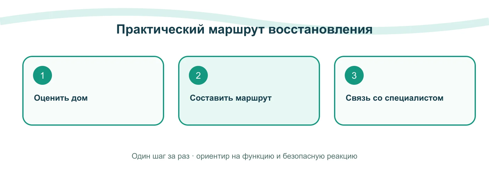 Практическая схема: Как организовать реабилитацию дома, если трудно приезжать в клинику